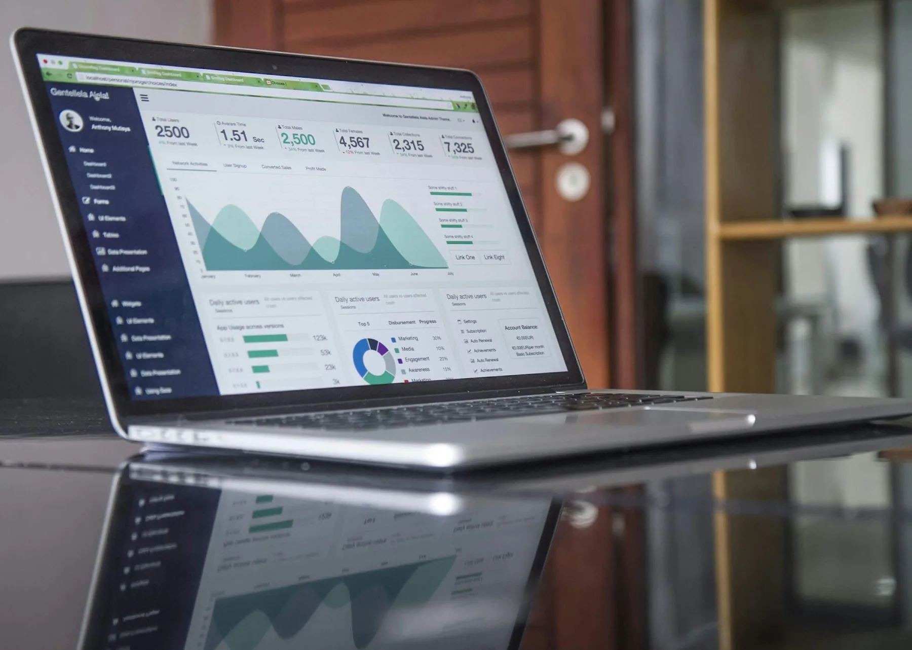 Automated Websites & Funnels — AI automation service by CODEVGROW