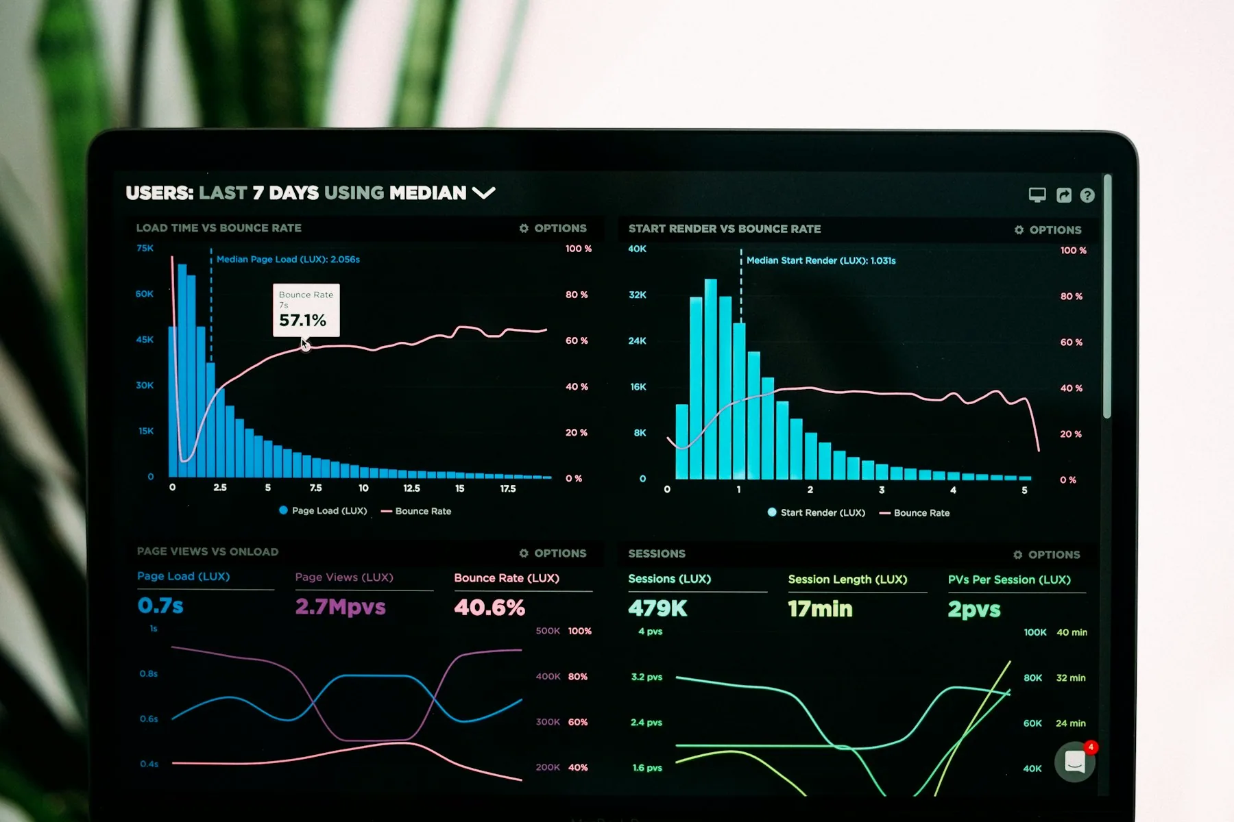 Data, Reporting & AI Assistants — AI automation service by CODEVGROW